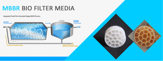 HDPE που κινεί τα βιολογικά μέσα φίλτρων μεμβρανών K1 για την κατεργασία ύδατος αποβλήτων 0